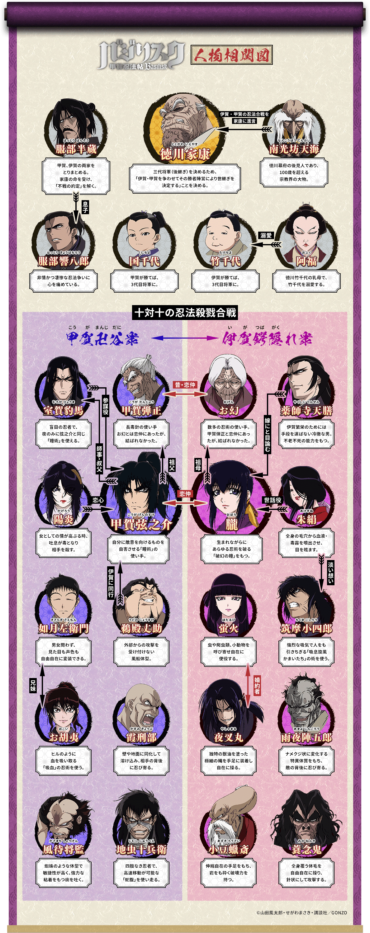 Tvアニメ バジリスク 桜花忍法帖 公式サイト