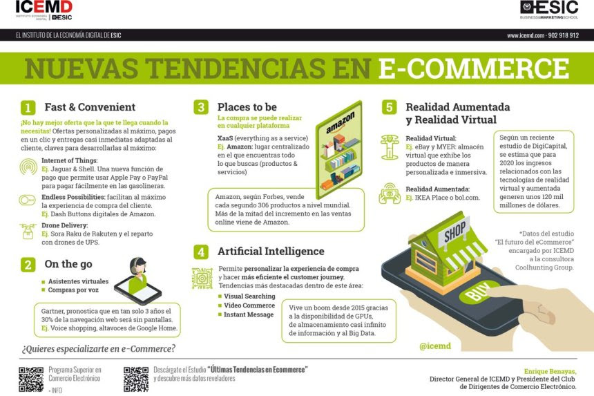 Nuevas tendencias de eCommerce