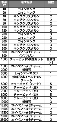 魔法少女ピクシープリンセス よぴの養分生活2nd