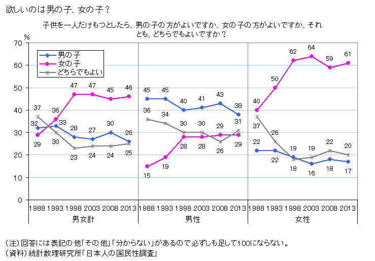 図録 欲しいのは男の子 女の子