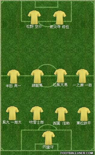 Dream Team Fantasy Teams Football Formation