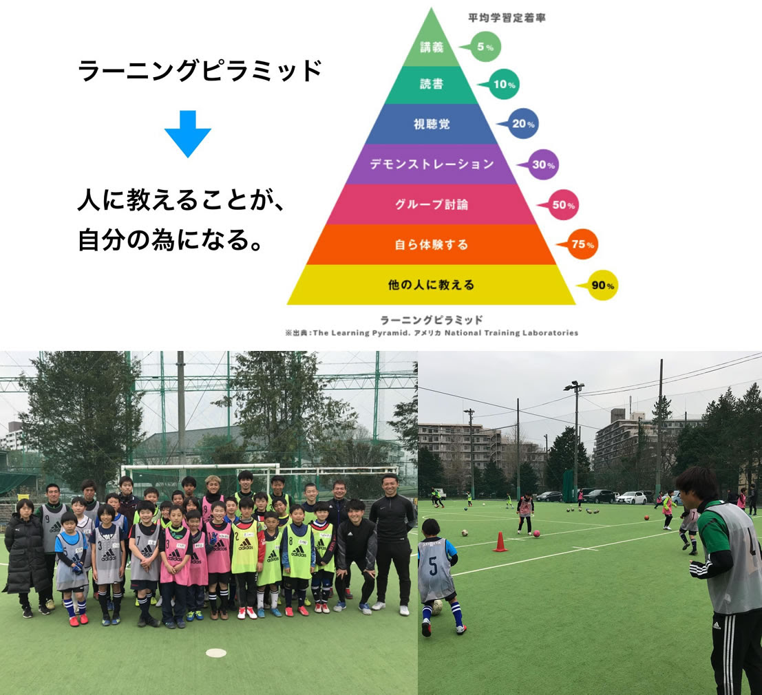 アカデミーの環境 フットボールトライアウトアカデミー