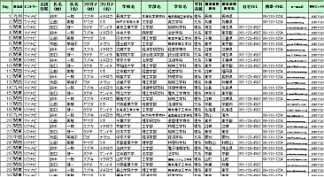 採用代行進捗管理 採用代行 株式会社ｊｅｘｓ ジェクス