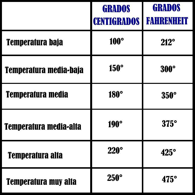 TABLAS DE CONVERSION. tabla medidas de conversion. TABLAS DE CONVERSION. tabla