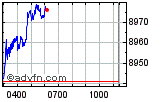 Enable images to view FTSE 100 chart
