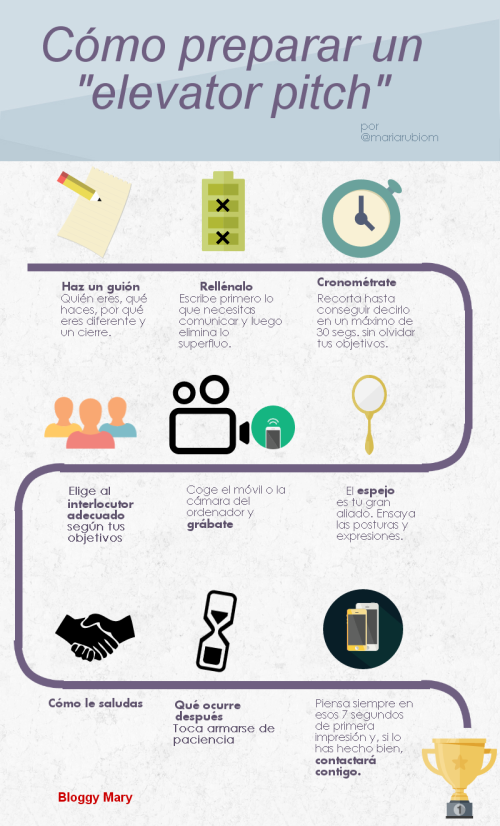 Cómo elaborar tu Elevator Pitch