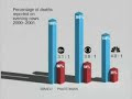 How American News Media Works. ( Analysis Report ) (part 1)