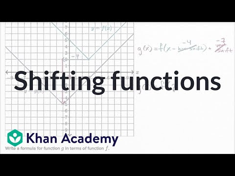 Shifting Functions Examples Video Khan Academy