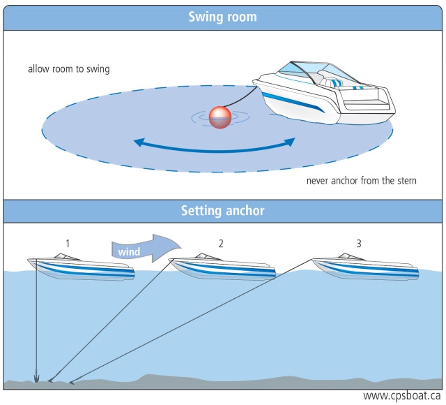 Small Boat Anchor PDF Plans DIY Boat Australia UK USA | brottxatq