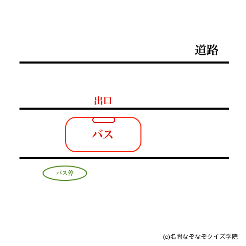 Q３５８ バスの進む方向 名問なぞなぞクイズ学院