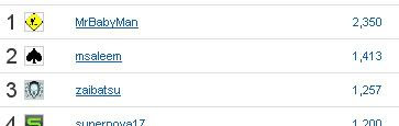 Top 100 Diggers