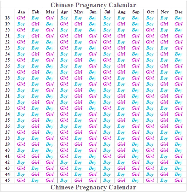 Calendar Baby Gender | Calendar Template 2016