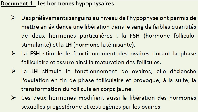 La Regulation Hormonale Du Fonctionnement Des Ovaires Les Svt Avec Db