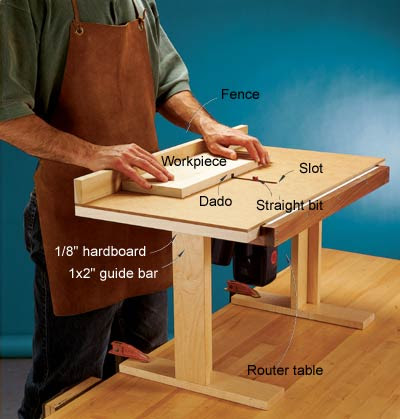 Routing dadoes--grooves across the grain--poses several challenges 