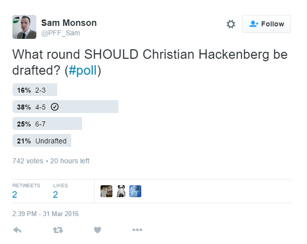 Twitter Poll Results