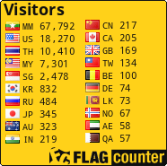 free counters