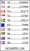 visitors by country counter