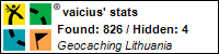 Profile for vaicius