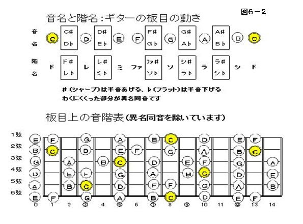 6 1 ギターの基礎知識 本文