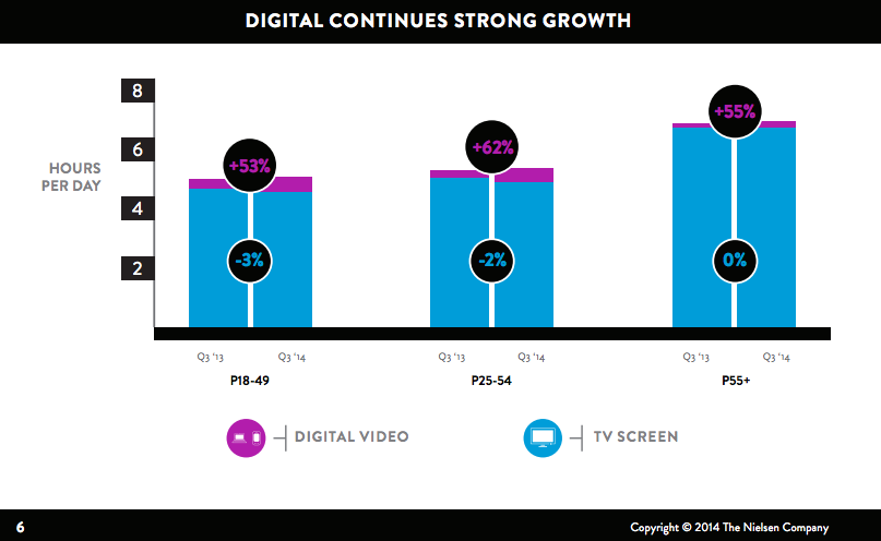 Digital_Video_Stats