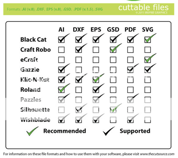 Cutting Files