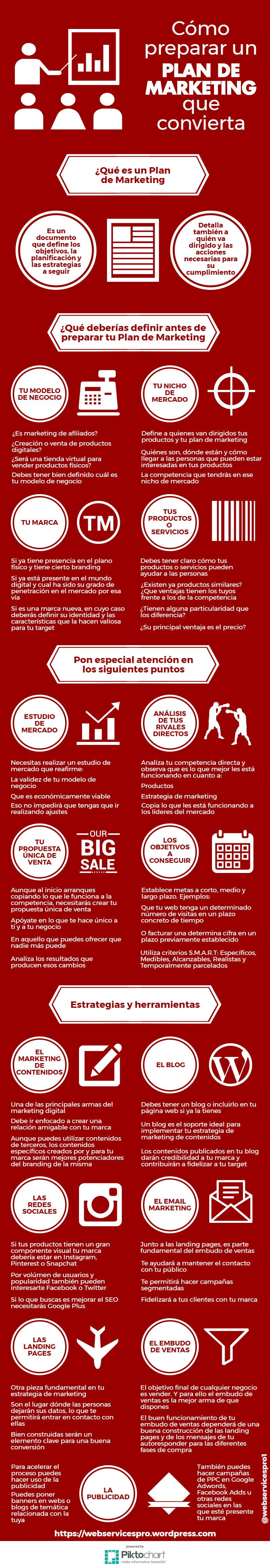 Cómo preparar un Plan de Marketing que funcione