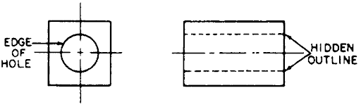 Alphabet Of Lines Definition - The alphabet of lines is a list of line symbols that engineers use in technical drawings to communicate specific shapes, sizes or surfaces.
