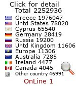 visitor counter widget