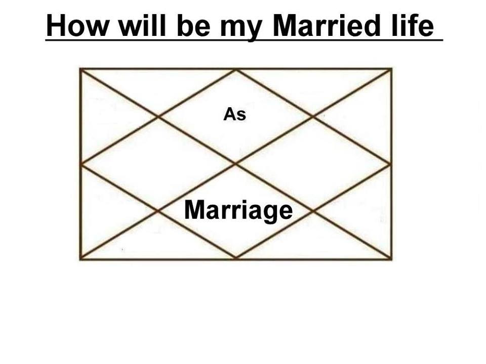 Marriage Astrology