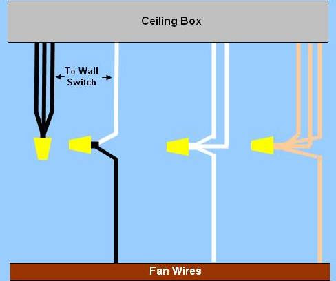Ceiling Wiring on Ceiling Fan Wiring Diagram 2 S