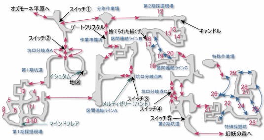 隠し召喚獣 Ff12攻略 ファイナルファンタジー12攻略 Sheep