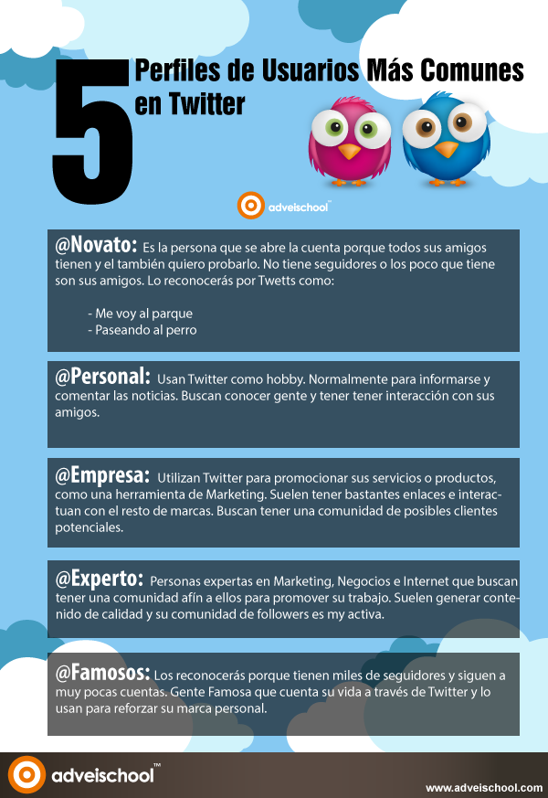 5 perfiles de usuarios más comunes en Twitter