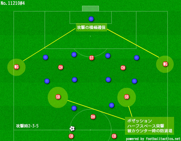 我慢 ウイングがサイドに開く意味 我慢 Roji Blanco の戦術ボード