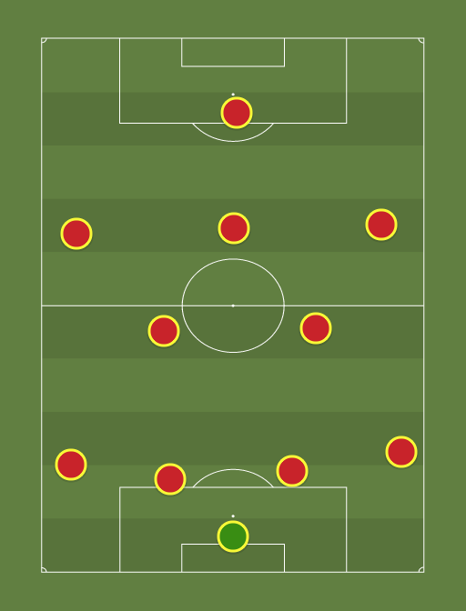 Fc Barcelona 4 2 3 1 Football Tactics And Formations Sharemytactics Com