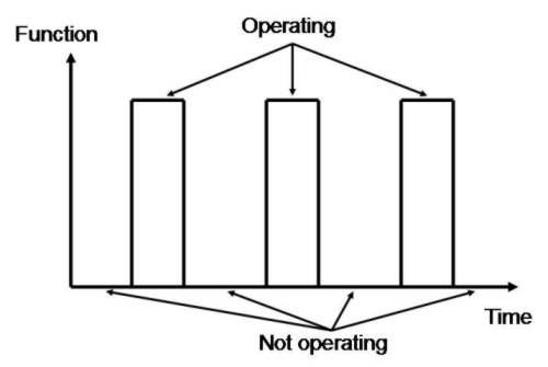 Scalextric duty cycle