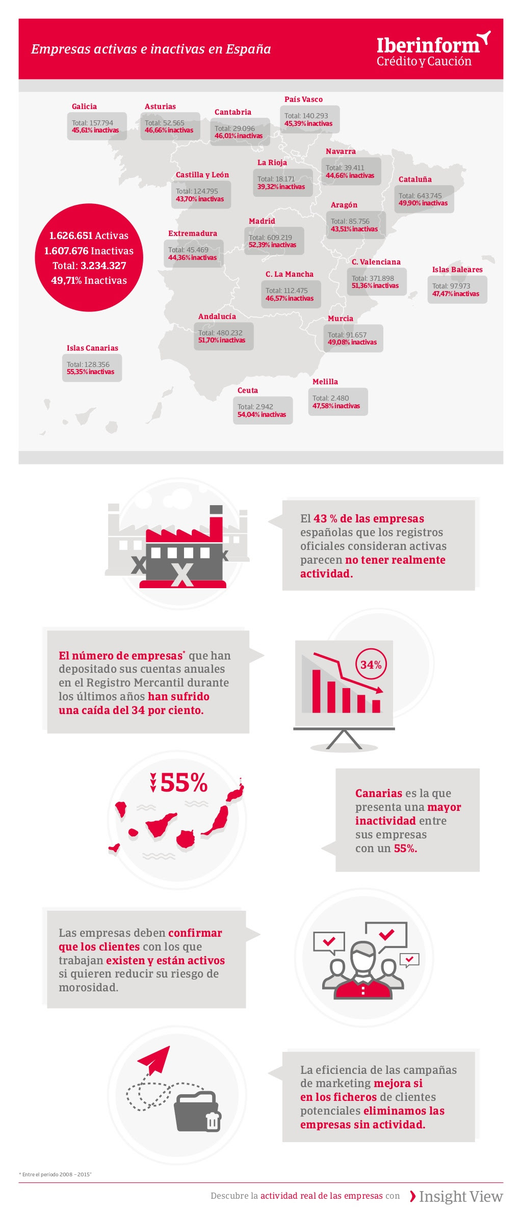 Empresas inactivas en España