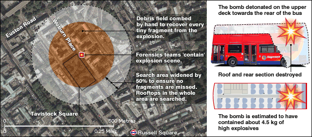 Image result for tavistock square
