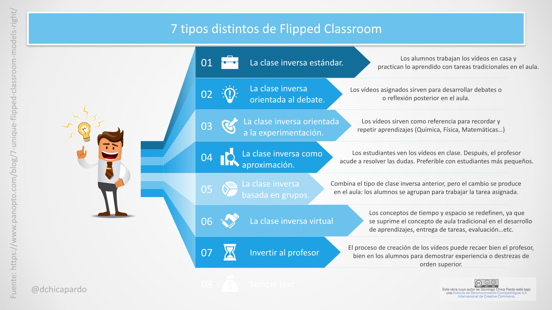 7 tipos de Flipped Classroom