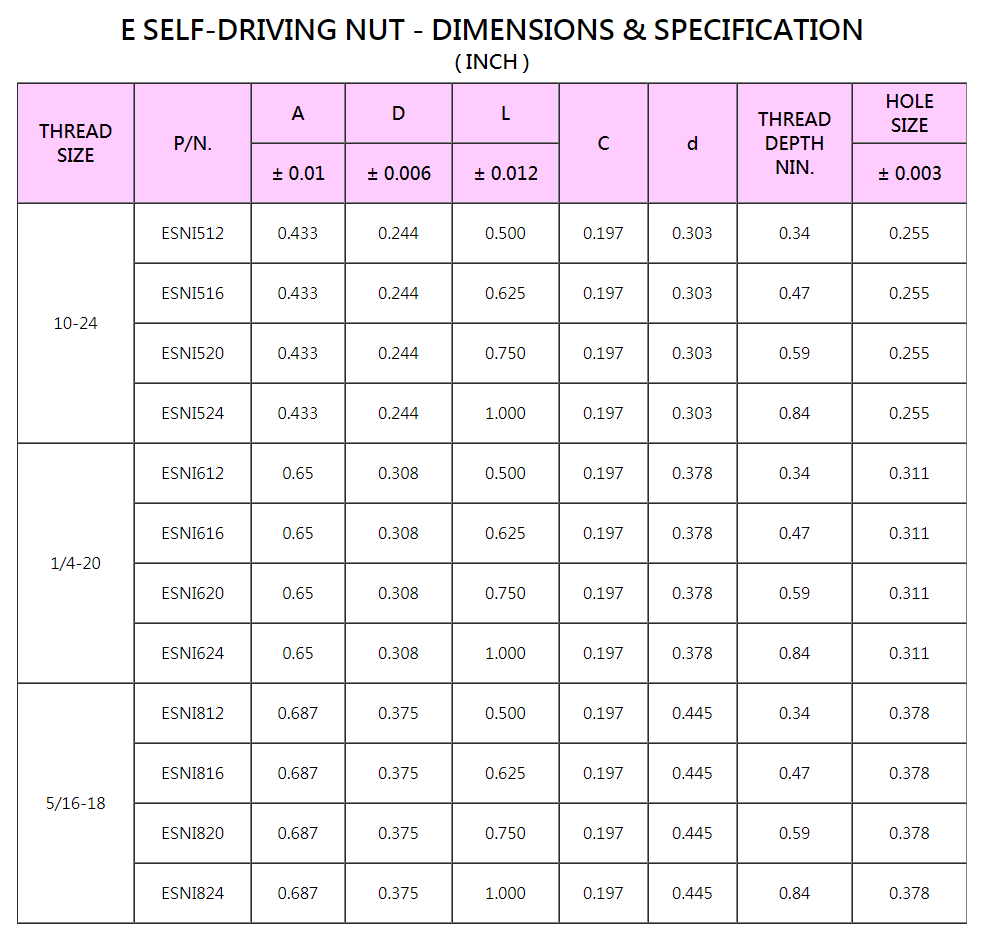 E SELF-DRIVING NUT, SEX BOLTS,SLEEVE NUT,FASTENERS, ARCHITECTURAL, HARDWARE,翼型螺帽,防盜螺母,防盜螺絲