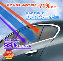 Uvカット 断熱フィルムで車内やカー用品の日焼け防止 Wsg株式会社 Worldsafetyglass