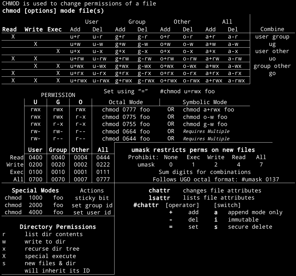 I Made This Chmod Cheat Sheet And Thought It Might Be Useful Linux4noobs