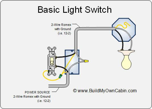 Diagram Double Light Switch Schematic Wiring Diagram Full Version Hd Quality Wiring Diagram Diagrampdflaret Biotecnologiesicurezza It