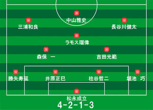 ワールドカップ アメリカ大会 最終予選 イラク戦 1993年10月28日 サッカー日本代表フォーメーション