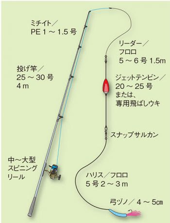 サワラ 鰆 釣りの仕掛け講座 海水編 房総爆釣通信