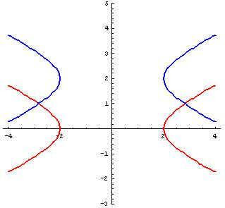 Move A Graph