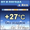 Ну и погода в Ялте - Поминутный прогноз погоды