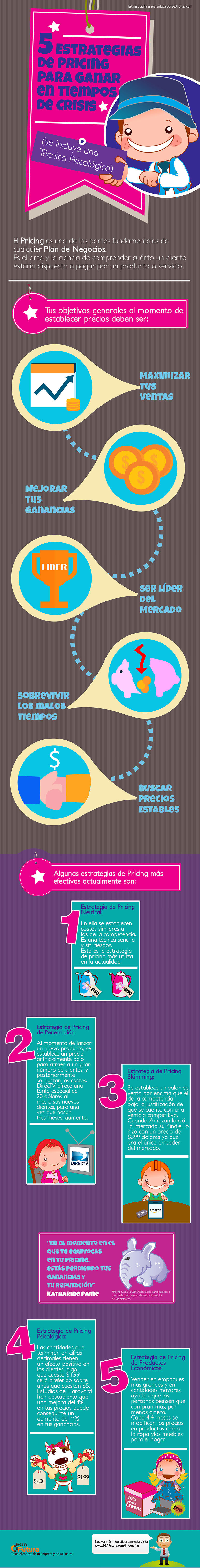 5 estrategias de pricing para ganar en tiempos de crisis