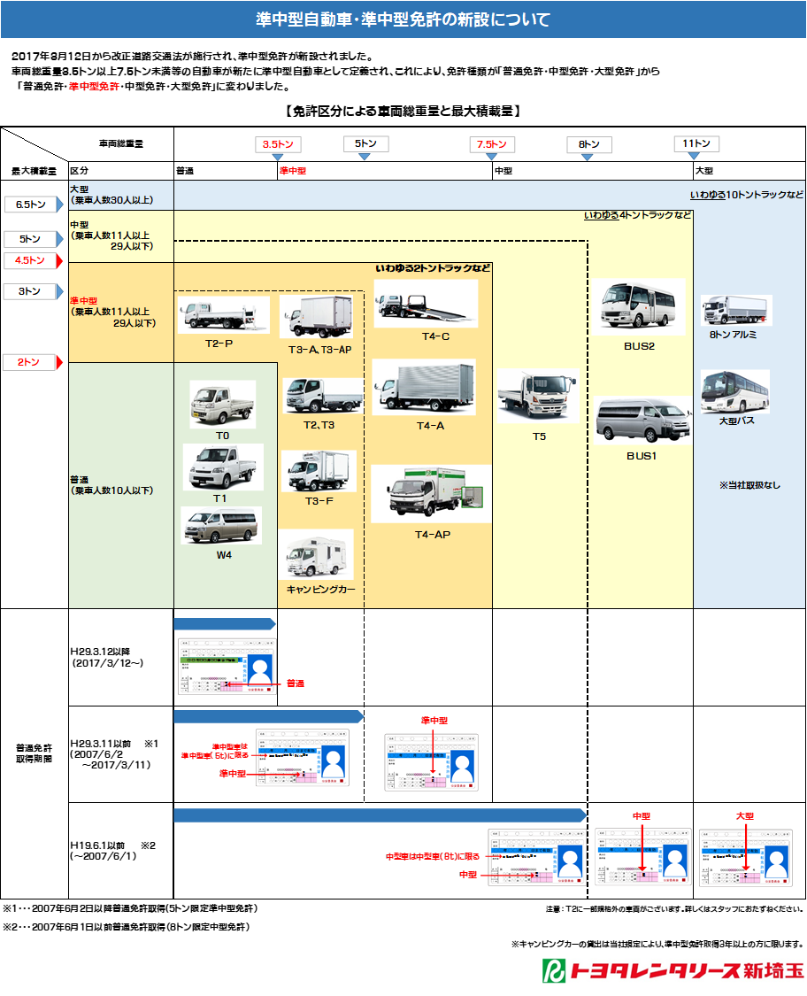 普通免許で運転できるクルマは何人乗りまでですか トヨタレンタリース新埼玉 埼玉県のレンタカー カーリース