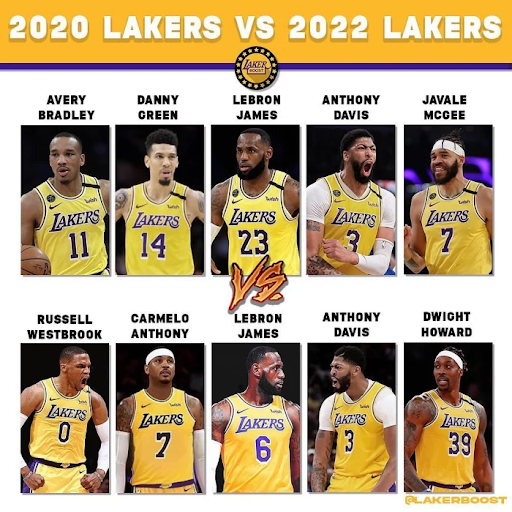 湖人阵容2022 / 2021 2022洛杉矶湖人休赛季操作及阵容分析 天天要闻