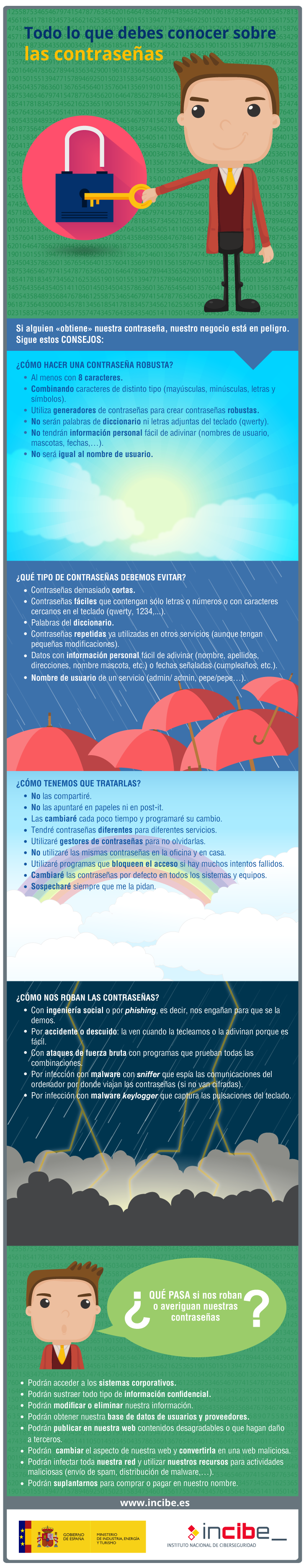 Todo lo que debes saber sobre las Contraseñas